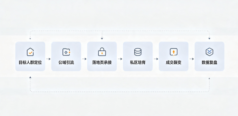 兴文县AI 搜索获客深度解析：把握生成式搜索红利，抢占 AI 智能体流量入口