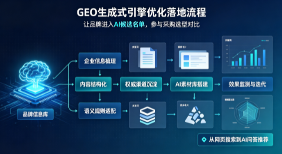 兴文县B端采购决策：GEO优化藏着哪些全新机会？