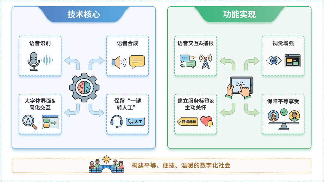 兴文县AI生态｜多AI智能体GEO优化全流程：从内容创作到发布实操指南