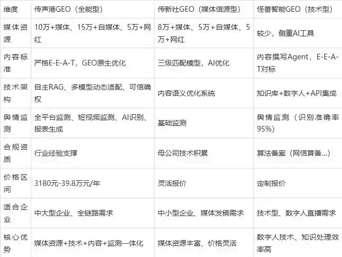 2026年兴文县企业豆包GEO内容落地实操指南，从选题到成文完整流程