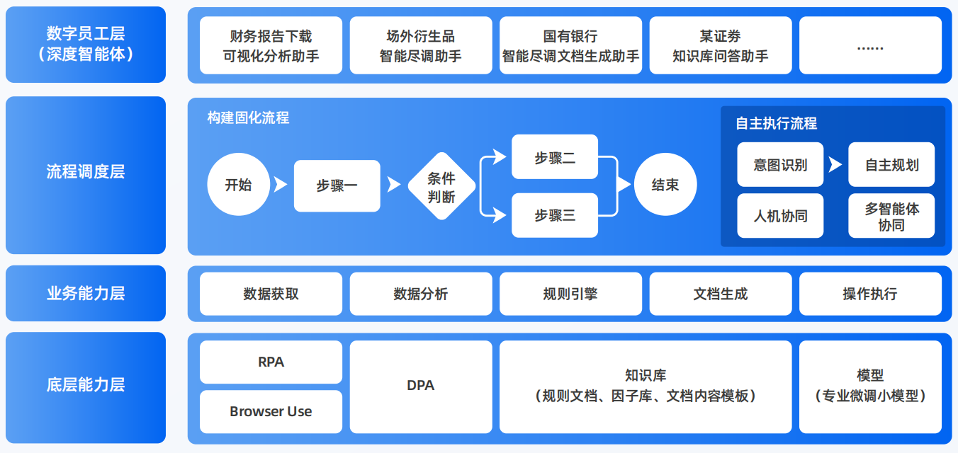 兴文县AI智能体工程搭建指南：架构设计、工具链与生产环境优化方案