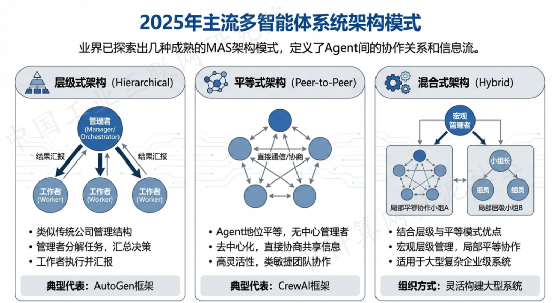 兴文县 AI 智能体商业应用探析：智能自主程序助力企业数字化升级