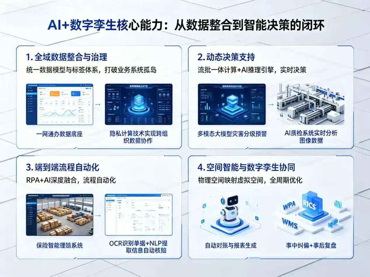 AI大模型落地优化服务｜解决兴文县企业大模型响应慢、输出不准、成本偏高问题