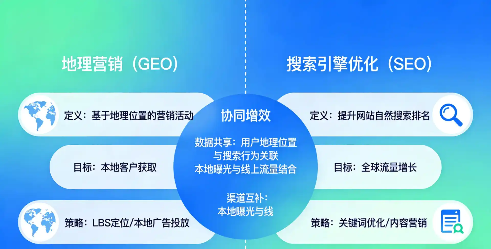 立足兴文县，从用户需求与流量逻辑，解读GEO优化的落地价值与应用前景